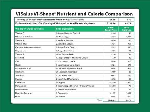 Nutrition-Shakes-Visalus-Shakes-Review-1